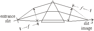 optical system with a prism