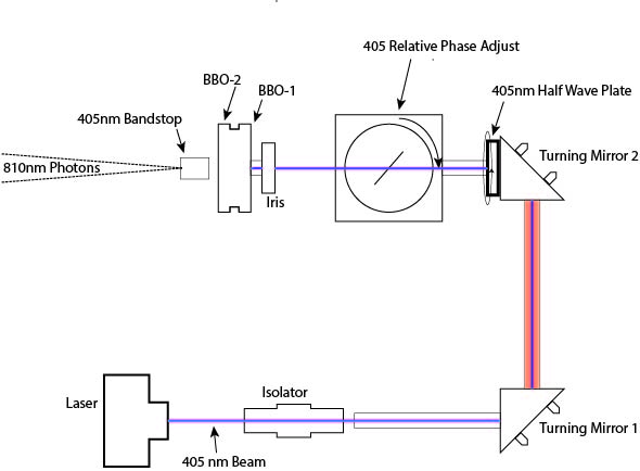 violetbeamdiagram2.jpg
