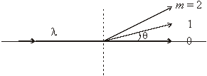 beam path of a diffraction grating
